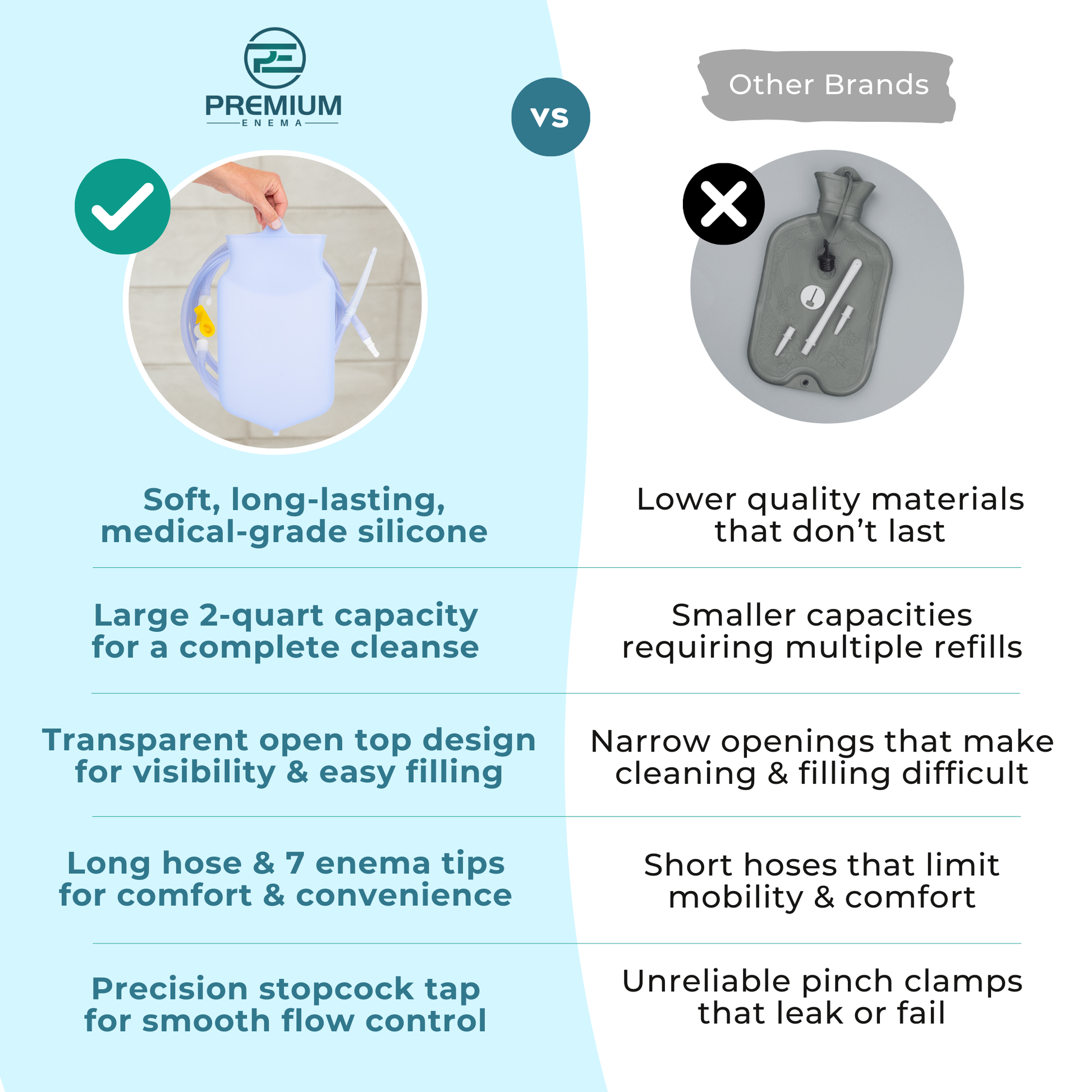 PremiumEnema High-Quality Clear Silicone Enema Bag